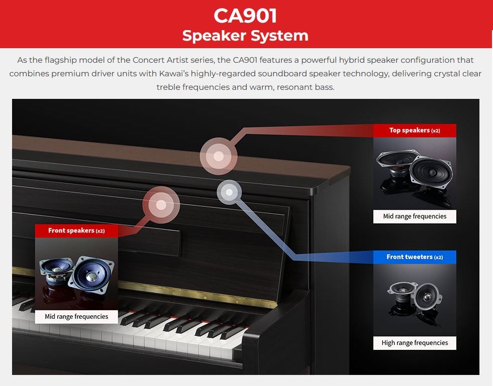 Kawai CA901 Speaker System 