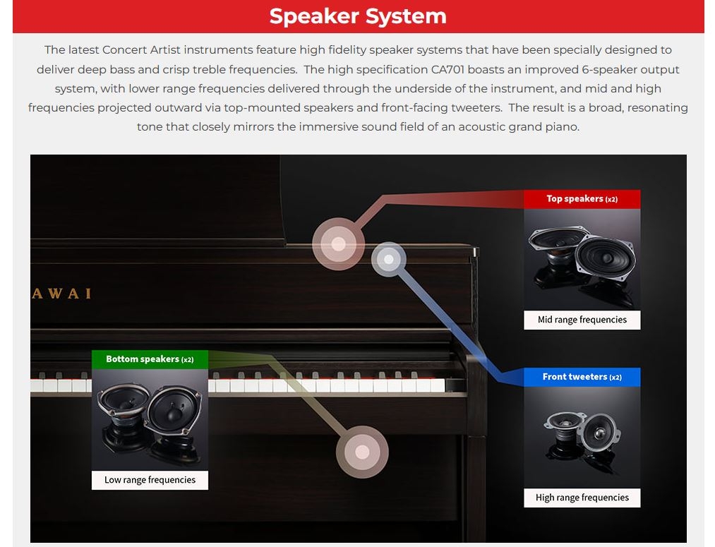 Kawai CA701 Speaker System 